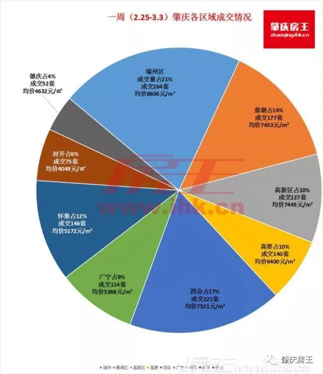 怀集最新楼价详解，获取与理解楼市信息的指南
