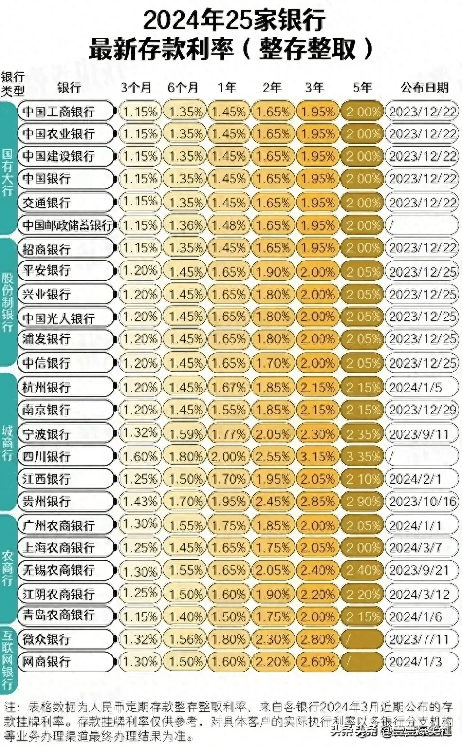 最新定存利率观点阐述与分析，利率变动的影响与前景展望