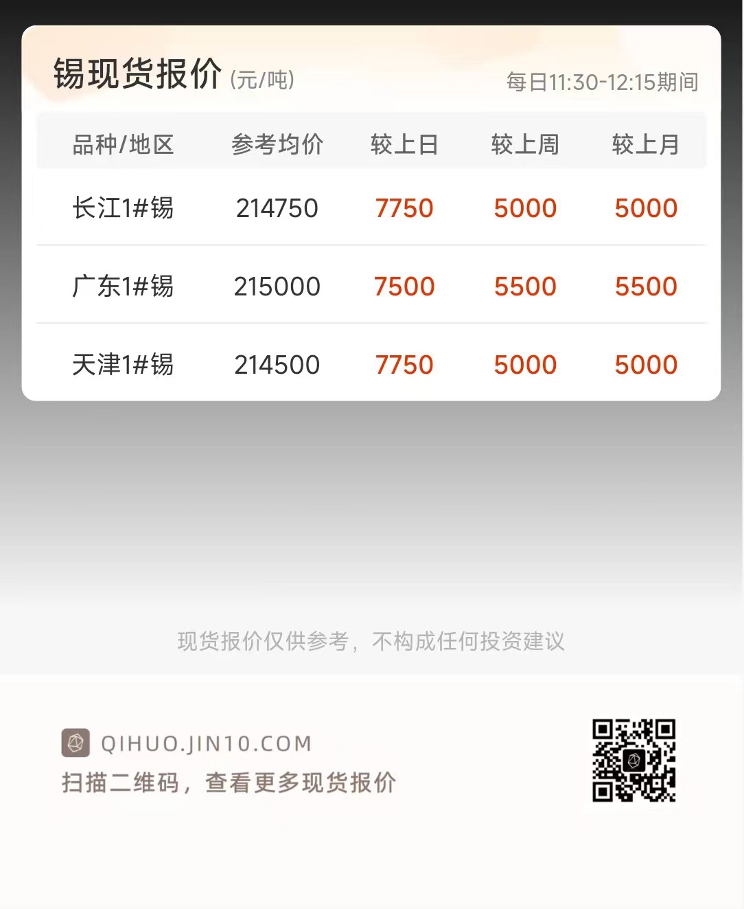 最新废锡行情下的寻宝地探秘之旅