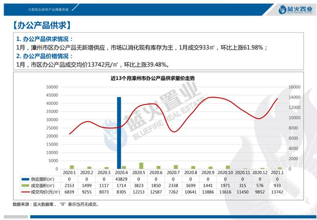 漳州房价最新走势，机遇与挑战中的勇气与自我超越之路