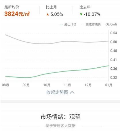 翠屏城最新房价