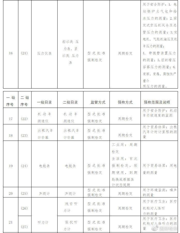 最新国家强制检定目录及其操作指南，初学者与进阶用户的必备参考