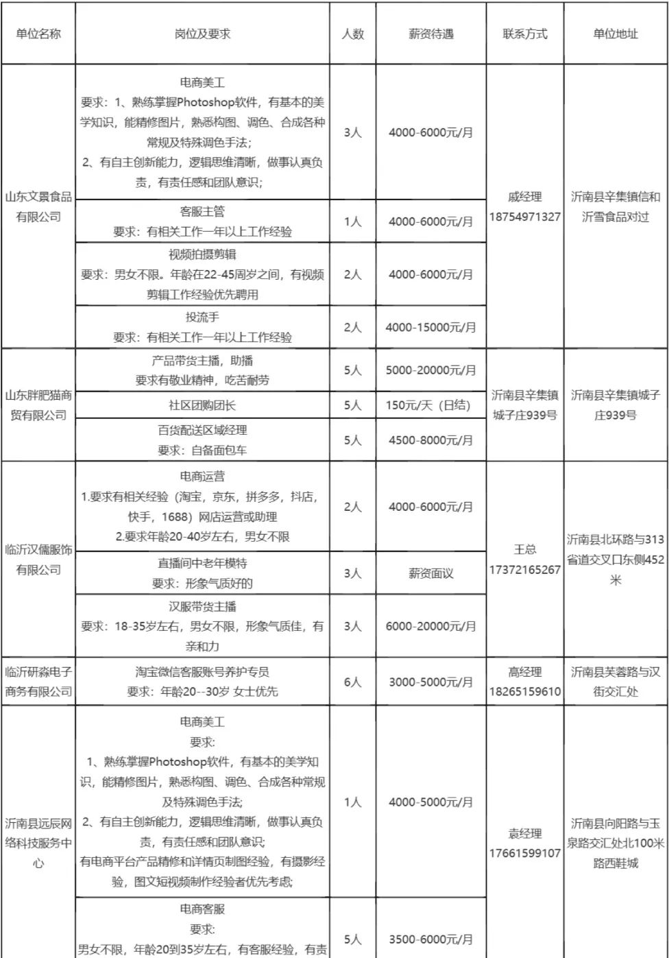 沂南工作招聘最新信息及职业发展黄金机遇探寻