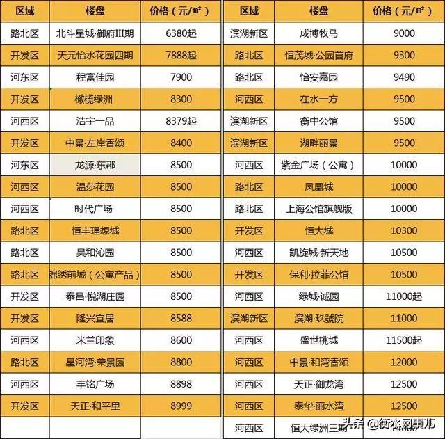 2025年衡水最新房价回顾与展望，现状与未来趋势