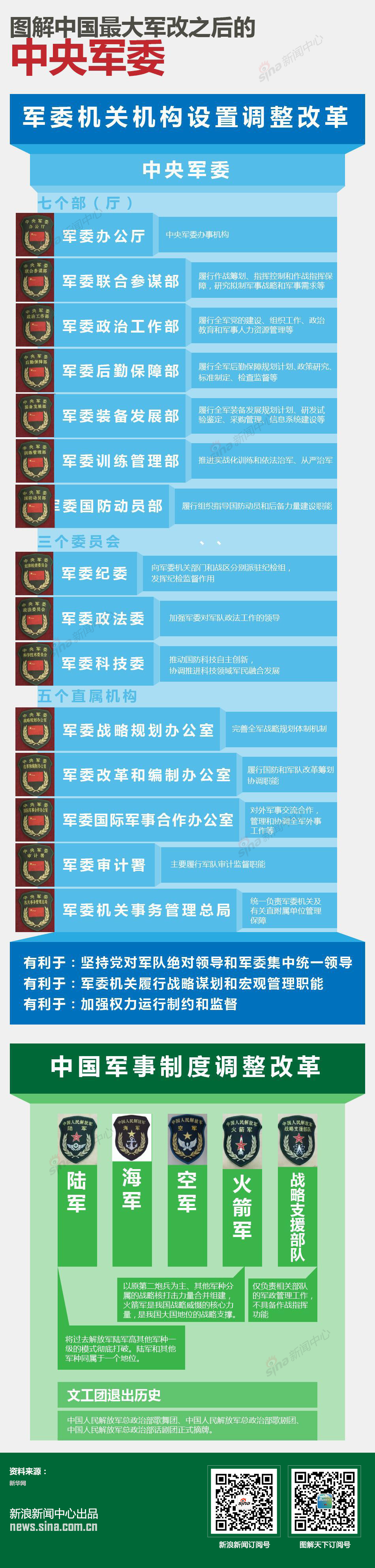 最新军改方案公布引发小城热议，主人公趣事成焦点