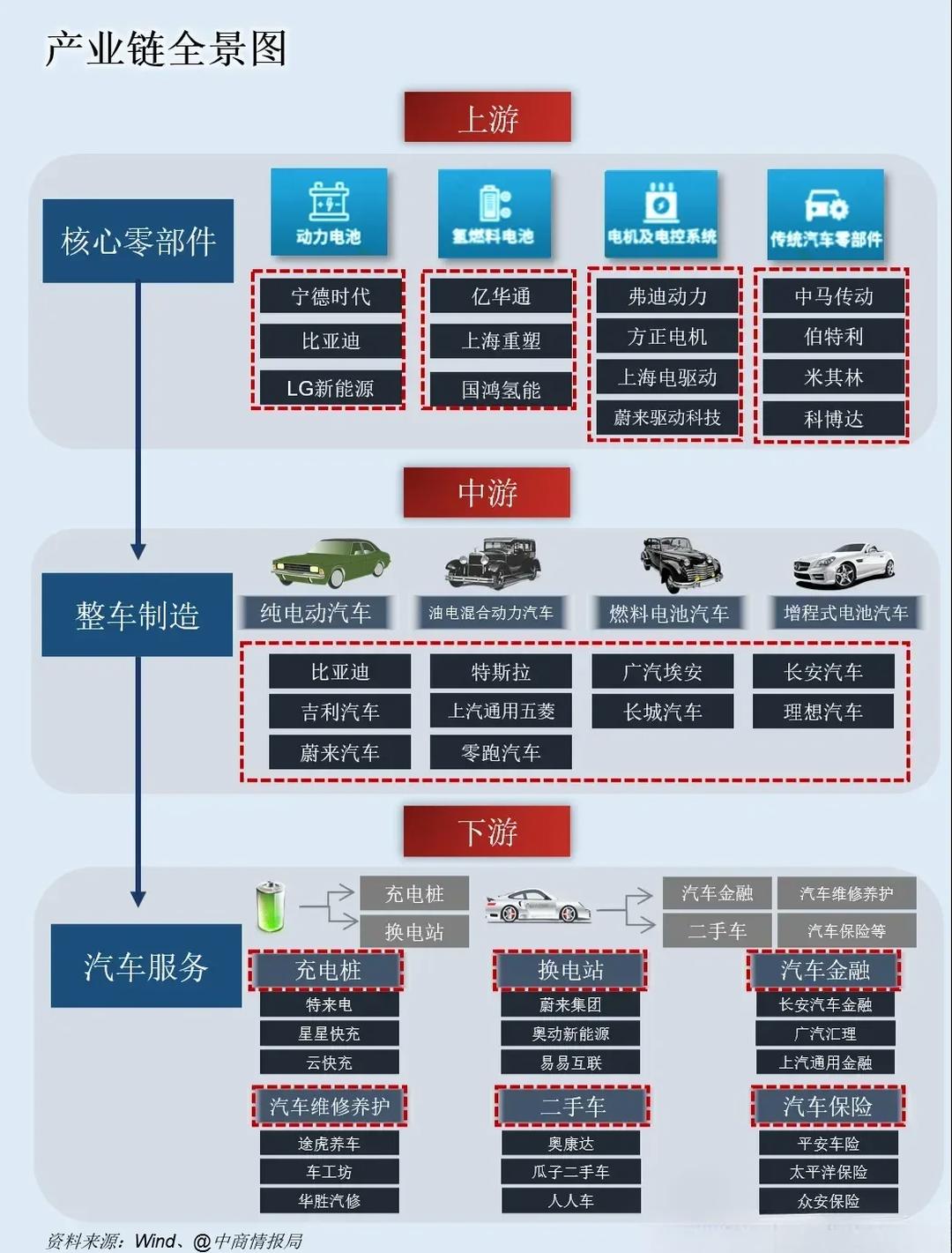 最新汽车行业概览报道速递