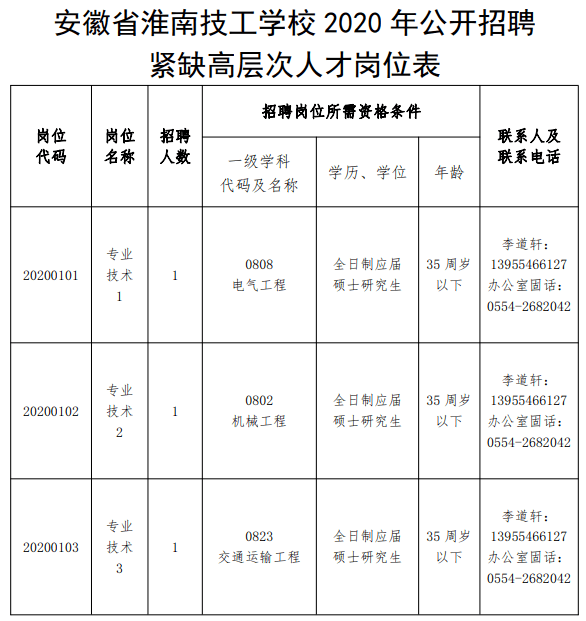 淮南最新招聘启事每日更新✨