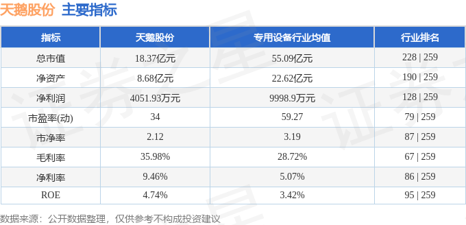 天鸽最新动向，科技前沿的高科技产品揭秘