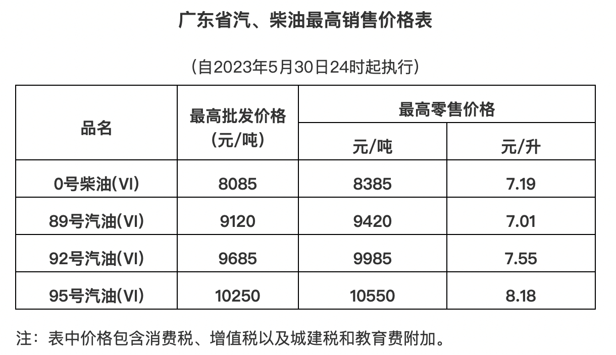 广东92号汽油最新价格揭秘，隐藏加油站与特色小店探秘